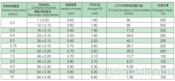 Black Silicone rubber Wire